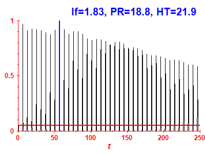 Survival probability